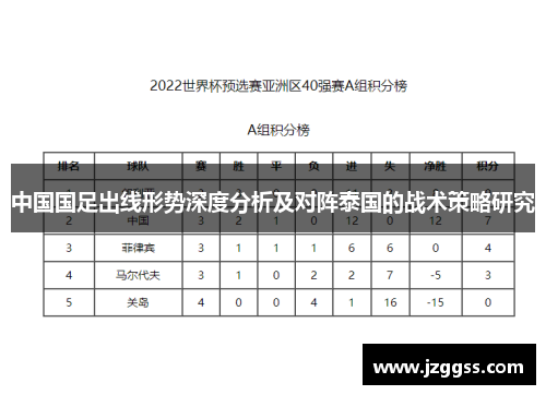 中国国足出线形势深度分析及对阵泰国的战术策略研究