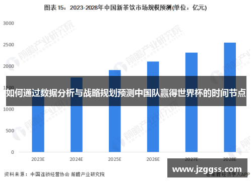 如何通过数据分析与战略规划预测中国队赢得世界杯的时间节点