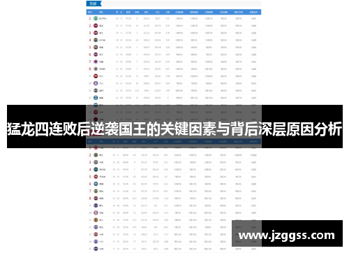 猛龙四连败后逆袭国王的关键因素与背后深层原因分析
